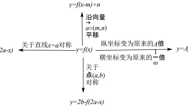 Exploration of Essential Knowledge in Chinese Senior Middle School Mathematics