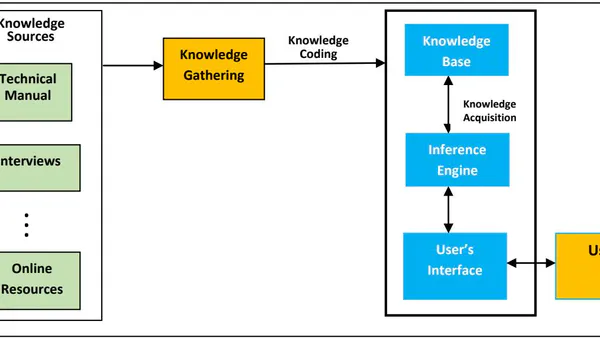 Development of Expert System for the Diagnosis of Computer System Startup Problems.