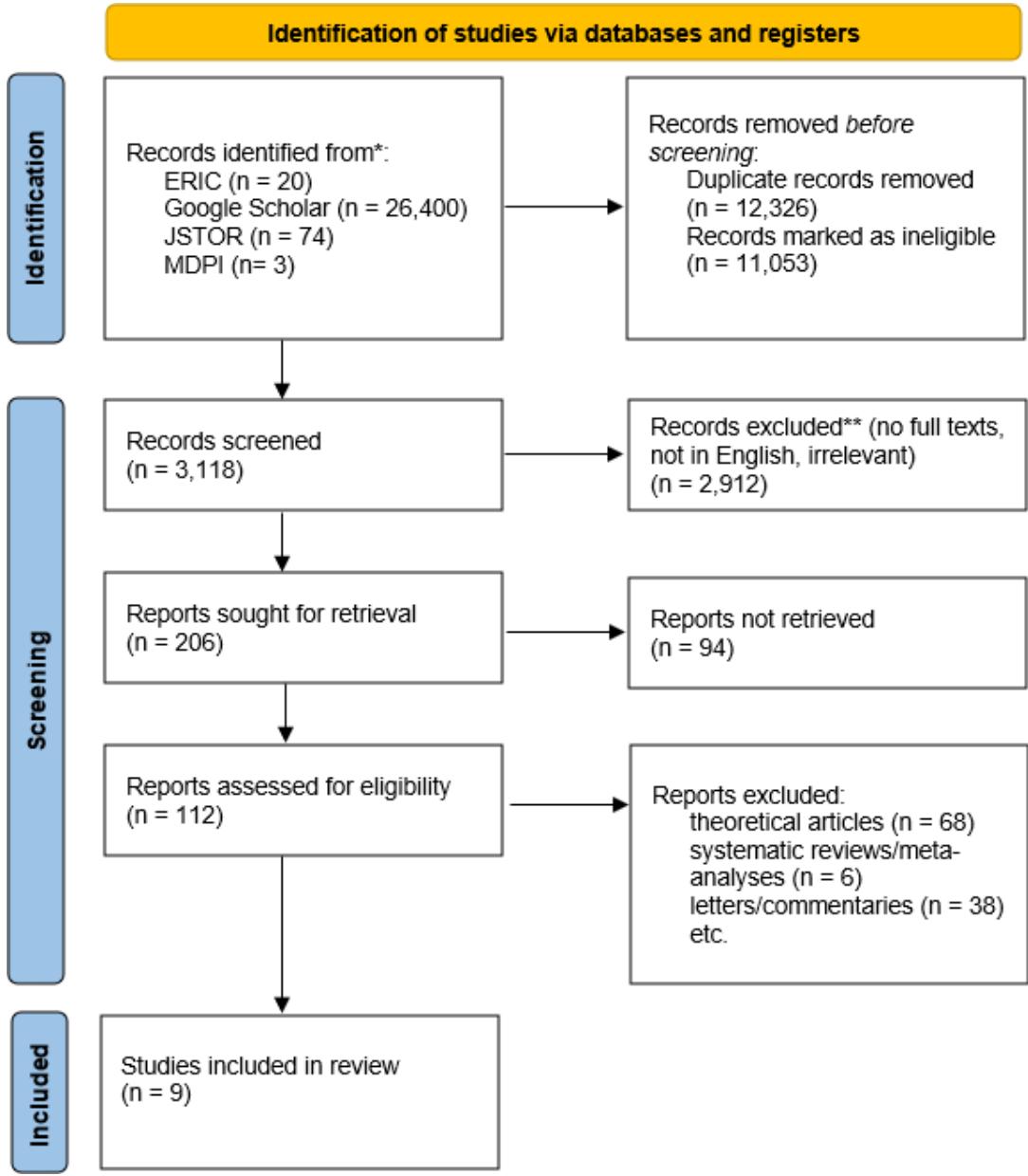 Postsecondary Mathematics during the Covid-19 Pandemic: A Systematic Review