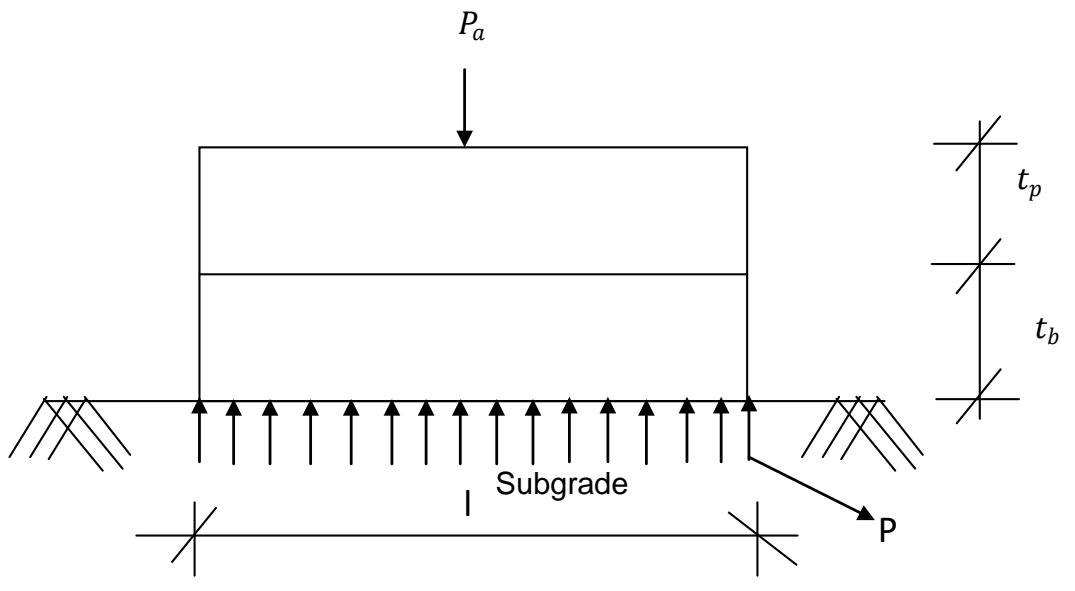 Finite Element Model for Prediction of Highway Pavement Deformation