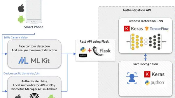 TrustPass Blockchain based Trusted Digital Identity Platform towards Digital Transformation