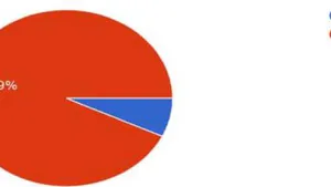 Perception towards Cervical Cancer Insurance Policy: A Study on Women in Barishal City