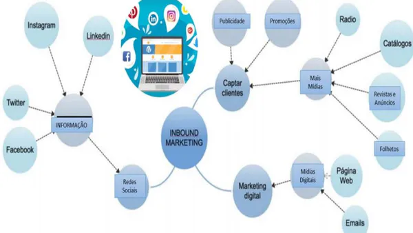 Inbound Marketing Strategies in a Brazilian Metal Mechanical Industry 3.0