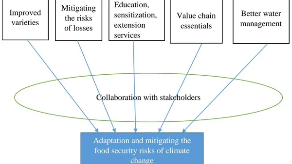 Addressing Security Risk Caused By Climate Change Across Nations: The Role of Non-State Policy Actors