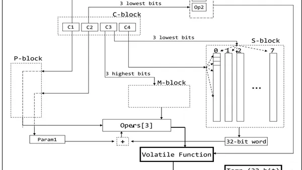 New Encryption Algorithm with Improved Security