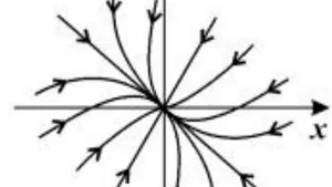 Closed Motion of a Biological Time Vector Field and the Cellular Theory of a Plant Organism