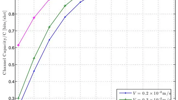 Performance Analysis of D-MoSK Modulation in Mobile Diffusive-Drift Molecular Communication Relay System