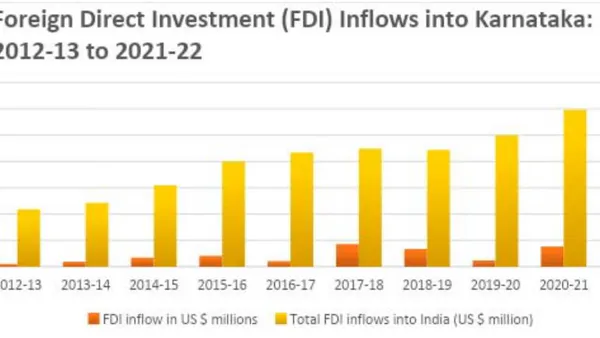 Trends and Patterns of Foreign Direct Investment Inflows in Karnataka