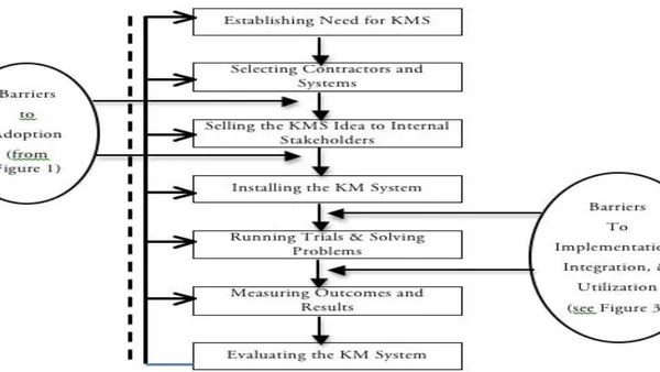 Change in Organizations:  Best Practices in the Implementation of External Changes Imposed on  Government Agencies