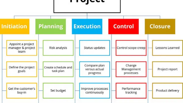 Data Visualization as a Means of Optimizing Control Systems Model in Project Management.