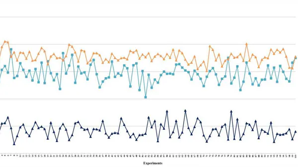 Optimizing Fault Prevention and Repair Sequencing in Complex Systems