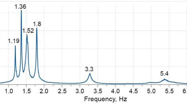 The Effect of Changes in External Factors on the Natural Frequencies of Large Objects