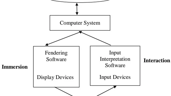 Advantages and Dilemmas of the Virtual Reality (VR) Technology: An Overview