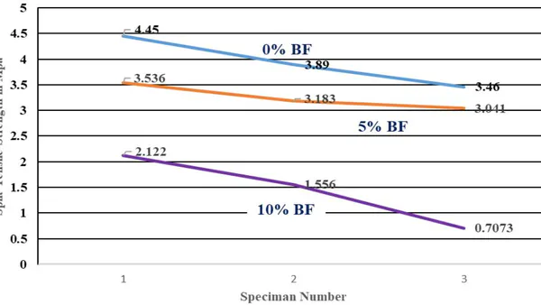 Steel Wire Wrapped Bamboo – As a Sustainable Reinforcement in Alkali Activated Fly Ash-Slag based Concrete