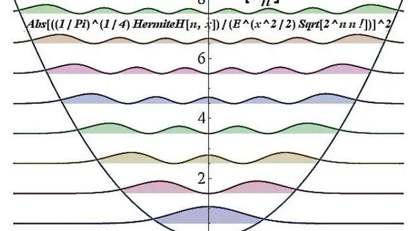 Gaps and Errors of the Schrödinger Equation