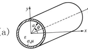 Circular Section Metal Wall cut-off Waveguide Accurate Calculation when used as a  Standard Attenuator