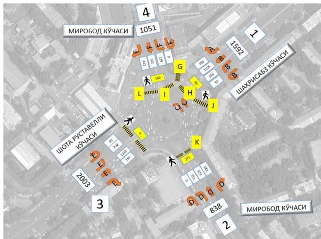 Assessing the Operational Impacts of Road Intersection using PTV Vissim Microscopic Simulation