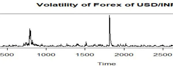 Forecasting Foreign Exchange Rates of Different Countries using Non Linear Models