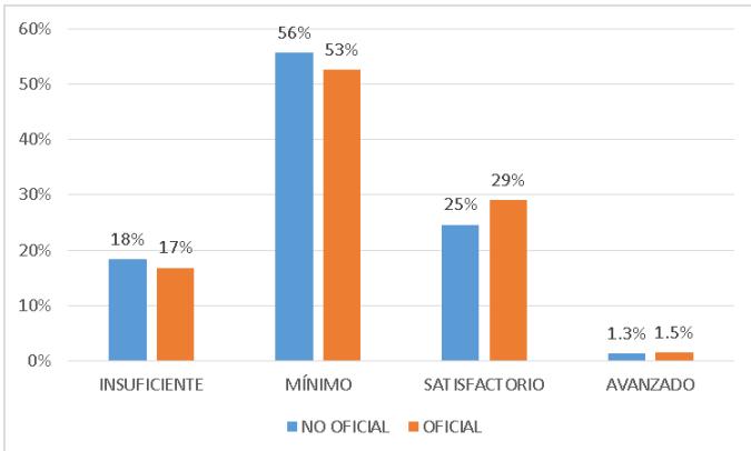Influencing Factors in the Performance of Higher Education in Colombia, Year 2019