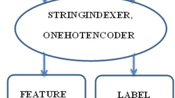 The State-of-the-art Machine Learning In Prediction Covid-19 Fatality Cases