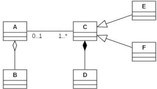 Towards Verification of UML Class Models using Formal Specification Methods: A Review