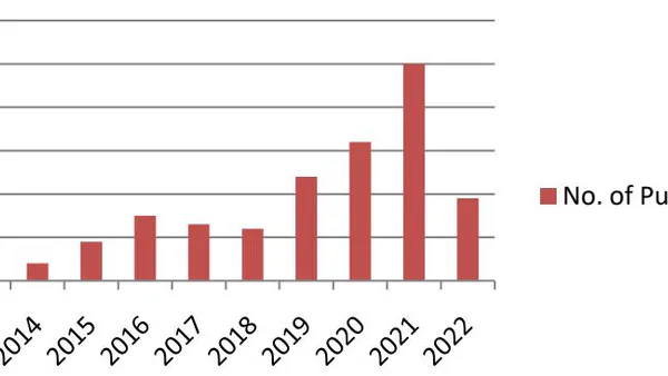 A Bibliometric Analysis: Higher Educational Institutions Role in Social Entrepreneurship