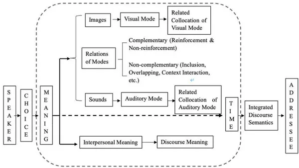 A Study of Different Modes’ Synergy from the Perspective of Multimodal Discourse: Taking Apple Product Launch Conferences as an Example