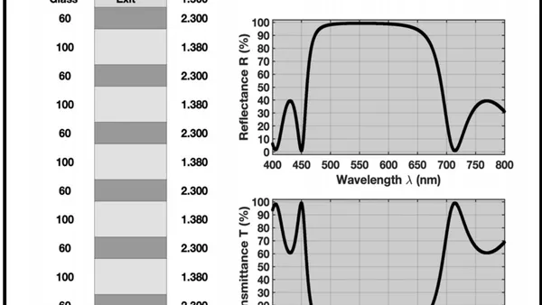 A Unified Approach for Determining Optical and Quantum Multilayer Thin Film Reflectance and Transmittance