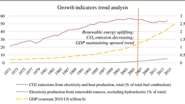 Economic and Sustainability Analysis of Renewable Energy in India