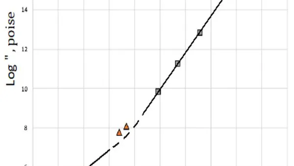 Two-Stage Model of Silicate Glass Transition
