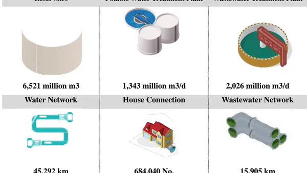 Impact of Cost Overruns on Infrastructure Projects Failures and Effective Cost Management to Reduce Overruns