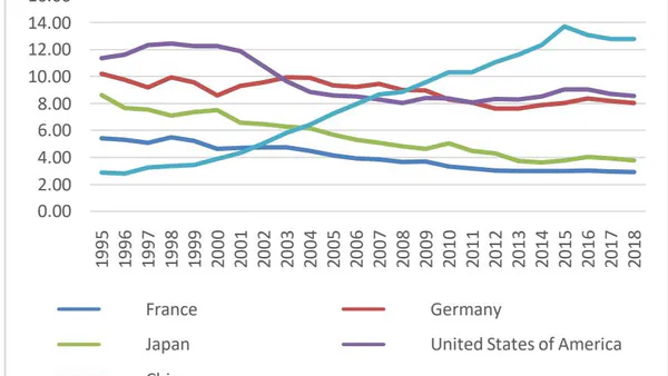 Beyond Borders: Rethinking National Sovereignty and Comparative Advantage in the Wake of COVID-19