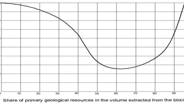 Ideology of development of the material basis of civilization in the format of creative development of the subsoil in the 21st century