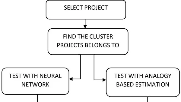 Automated Lead Time Estimation for Anomaly Detection using a Machine Learning Algorithm