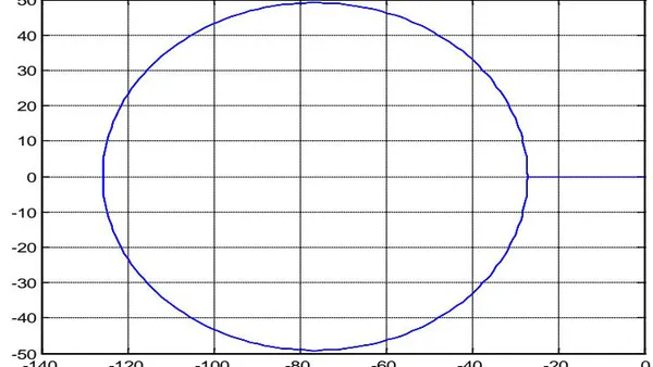 Half – Step Implicit Linear Multistep Hybrid Block Third Derivative Methods of Order Four for the Solution of Third order Ordinary Differential Equations
