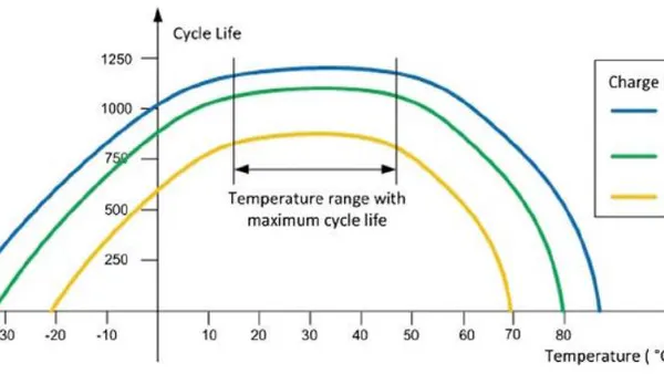 Evaluating the Reliability and Safety of Lithium-Ion Batteries in Electric Vehicles: Advancements, Challenges, and Environmental Considerations