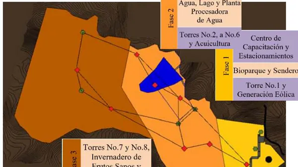 Center for Research in Sustainable Ecological Production in Macaraquita from Chepo of Las Minas