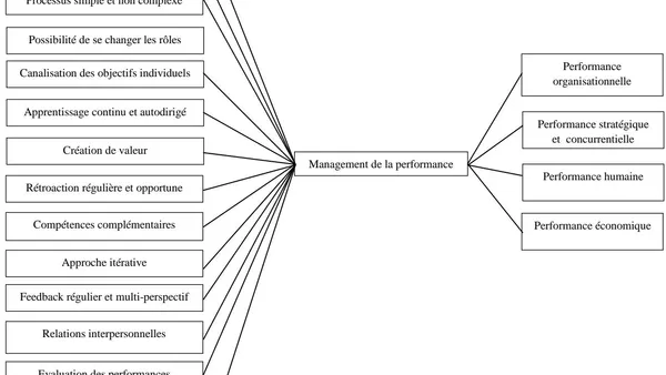 Application of Performance Management Principles in Public Enterprises of the Democratic Republic of Congo