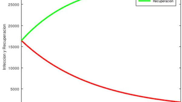 Ordinary Differential Equations with an Approach in the Numerical Study of Malaria: SIR Model
