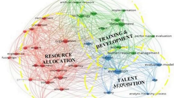 Research on Artificial Intelligence in Human Resource Management: Trends and Prospects
