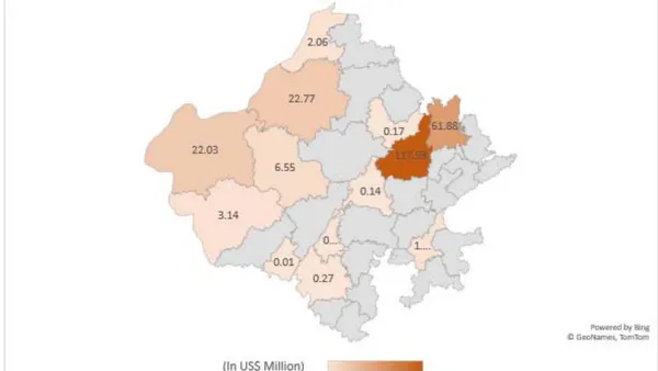 Dynamics of Foreign Direct Investment in Rajasthan