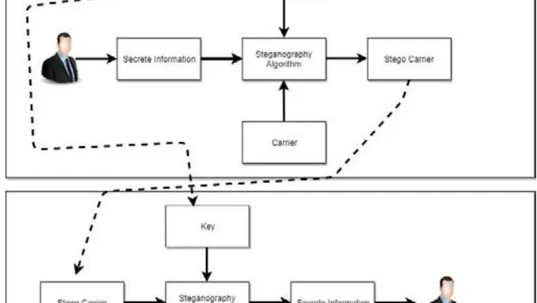 Best Fit Method of Sample Selection in Data Hiding and Extraction