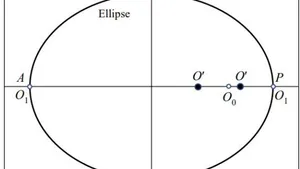 Wave or Particle? Quantum Behavior of Solar System