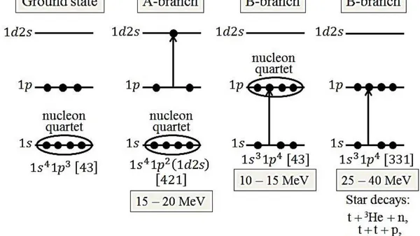 Quasi-Clusters in Nuclear Photodisintegration in the Giant Dipole Resonance Region
