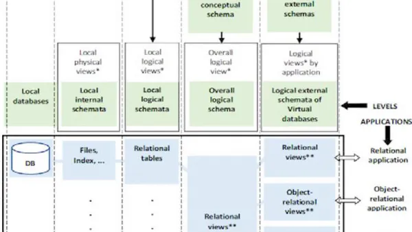 Providing in RDBMSs the Flexibility to Work with Various Non-Relational Data Models