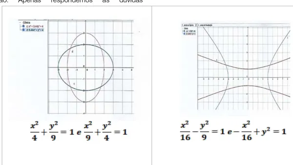 Understanding Geometric Proofs and Demonstrations – A Study about Conic Sections with the Aid of Geogebra Software