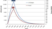 Feature