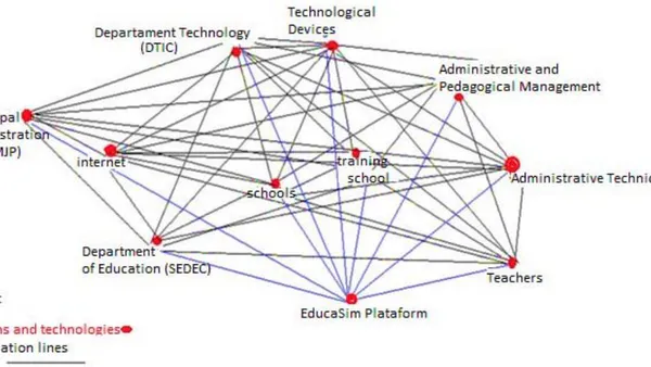 Impacts of the EducaSim School Management Platform on Teacher Routines in João Pessoa, Paraíba, Brazil