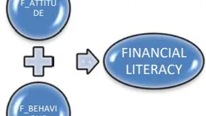 Determinants of Financial Literacy and its Effect on Financial Wellbeing-A Study on Young  Population
