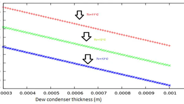 Numerical Modeling of Lawsonite Thin Film as Radiative Cooling Minerals for  Harvesting Dew